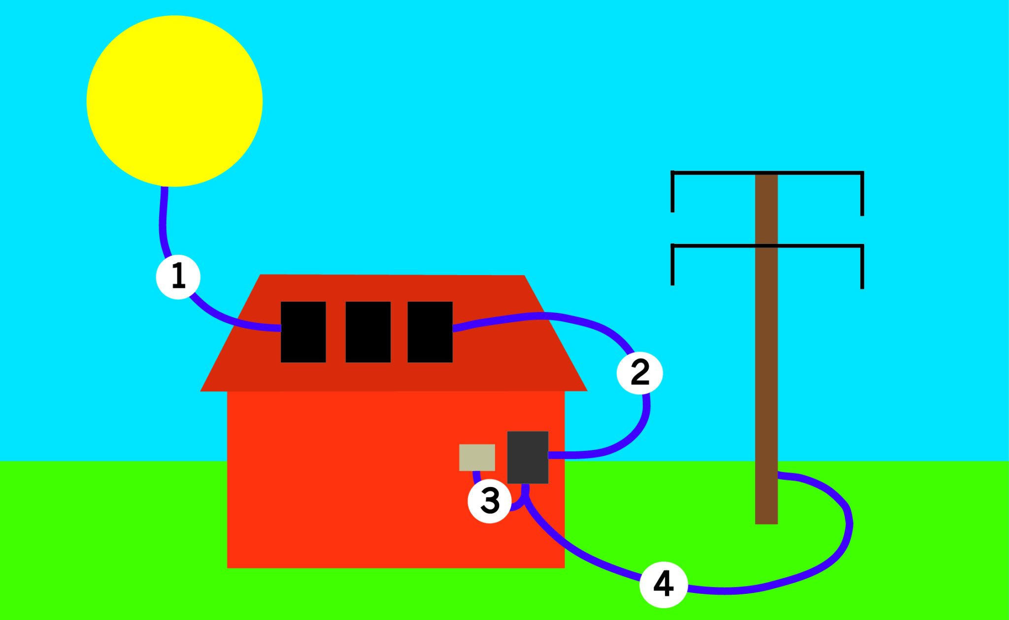 how-is-solar-energy-converted-into-electricity